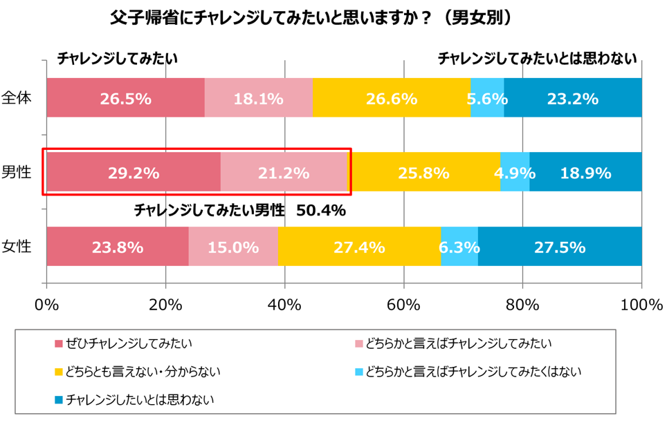 グラフ2