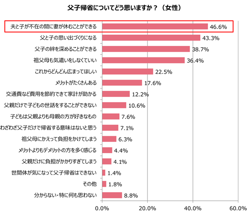 グラフ4