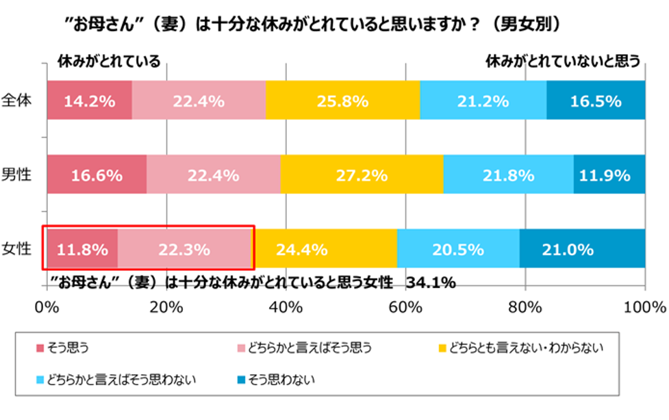 グラフ5