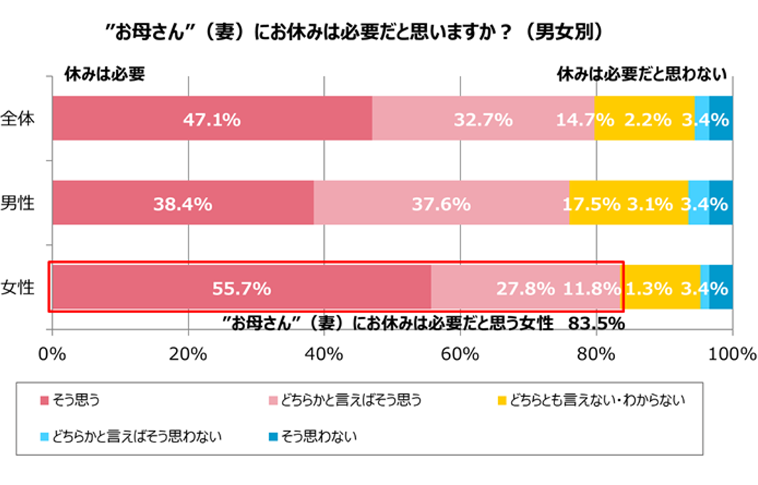 グラフ6