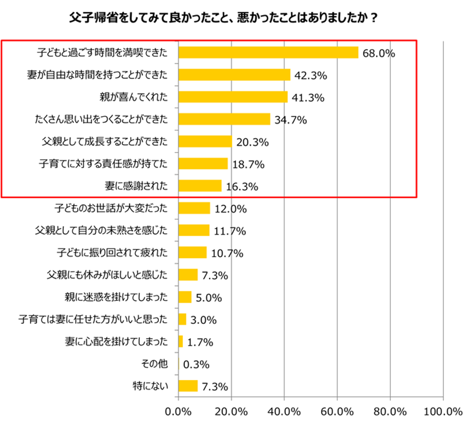 グラフ7