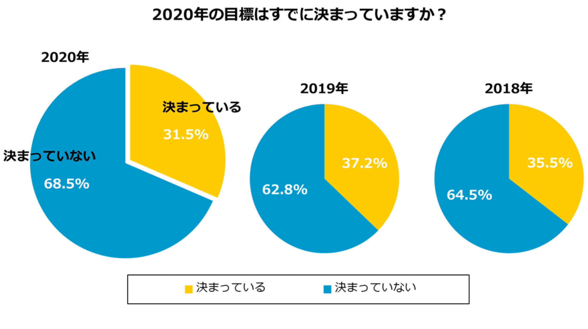 グラフ1