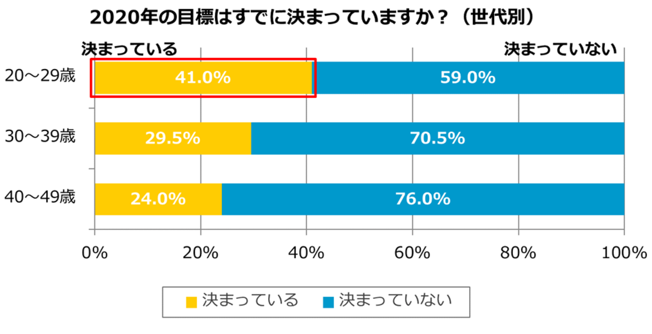 グラフ2