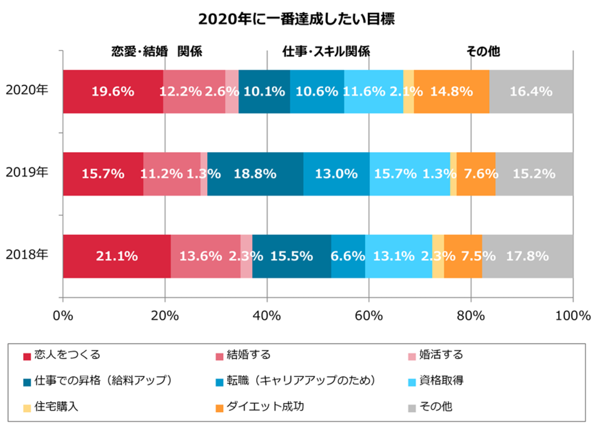 グラフ3