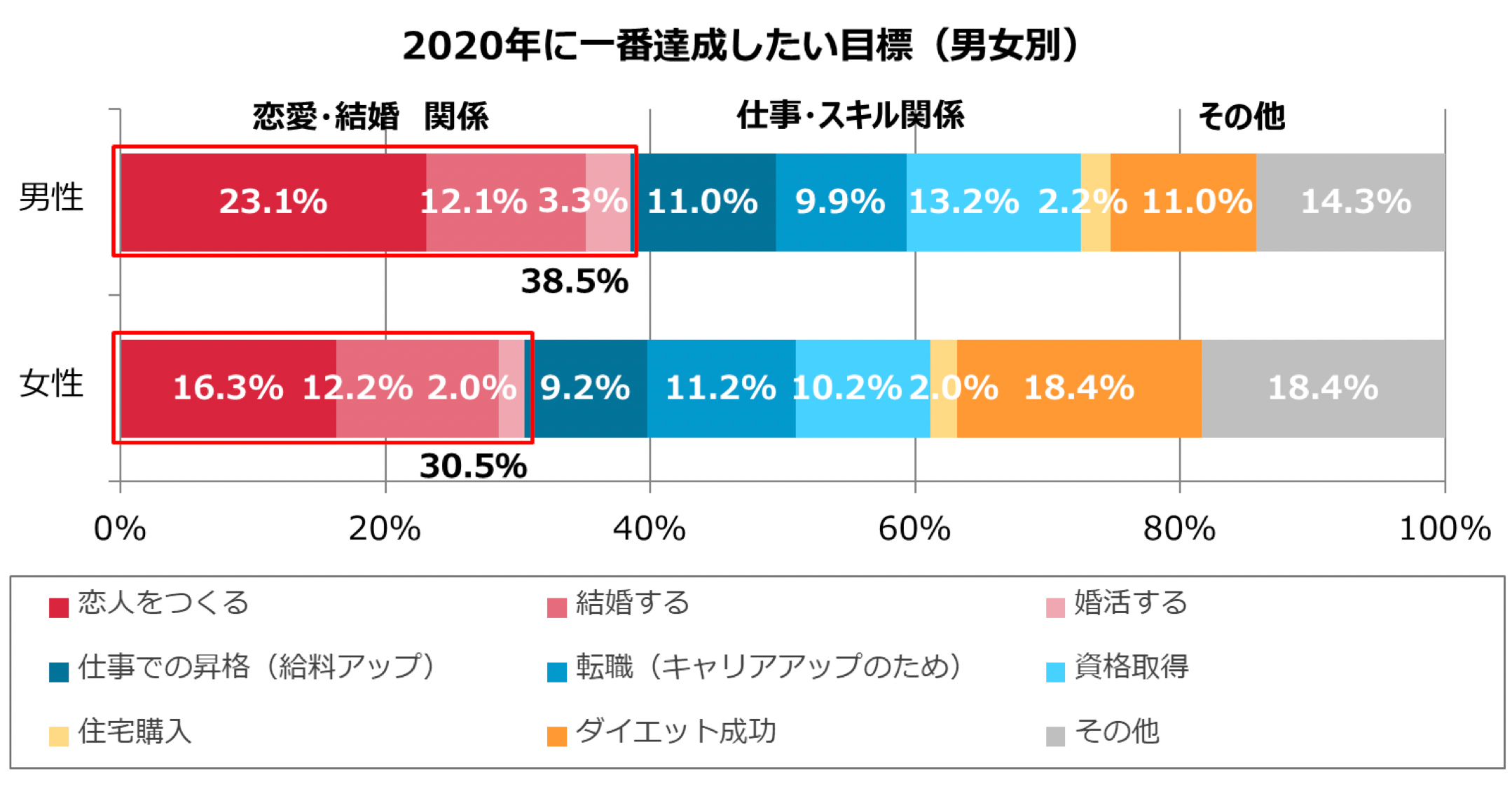 グラフ4