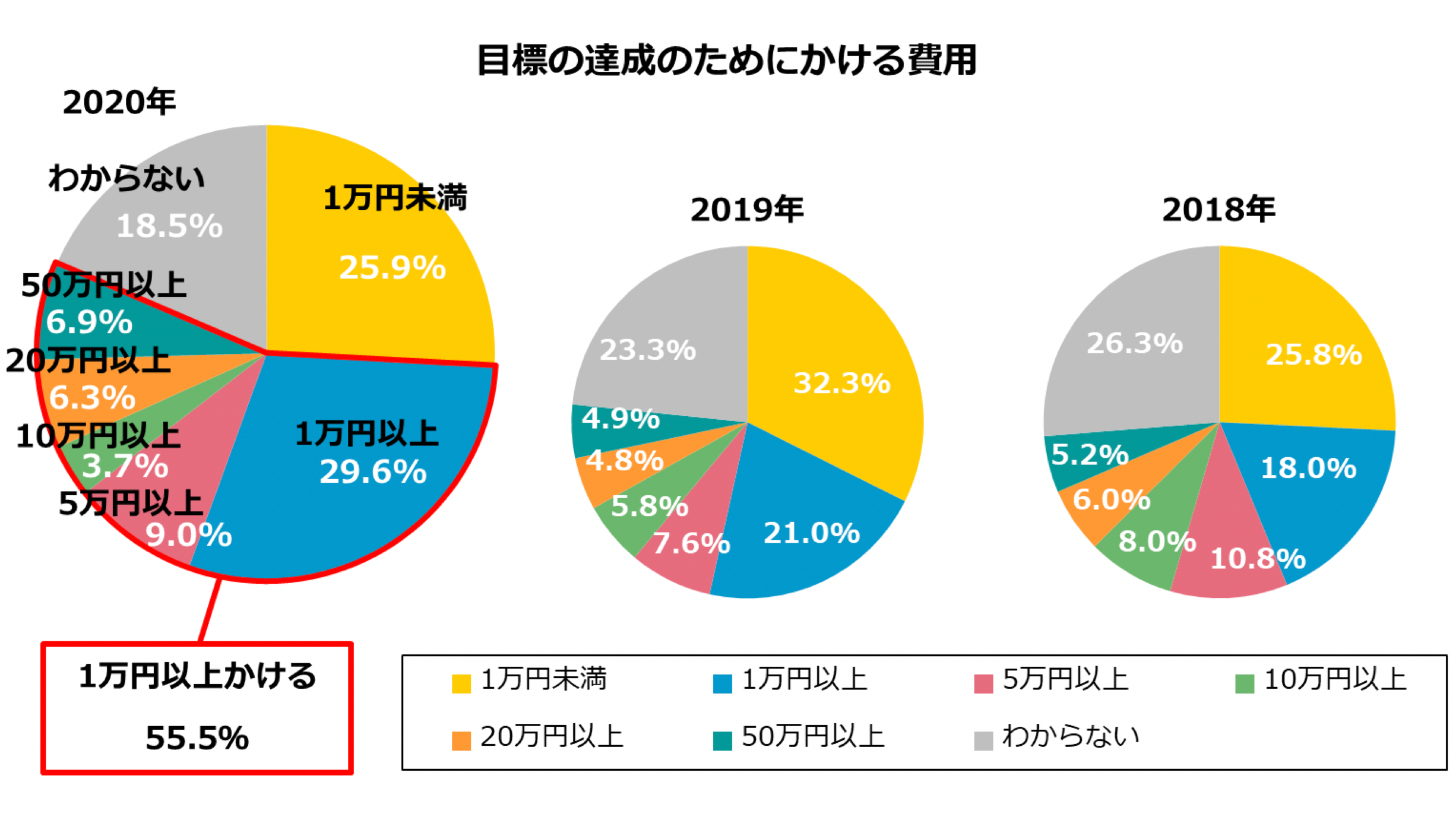 グラフ5