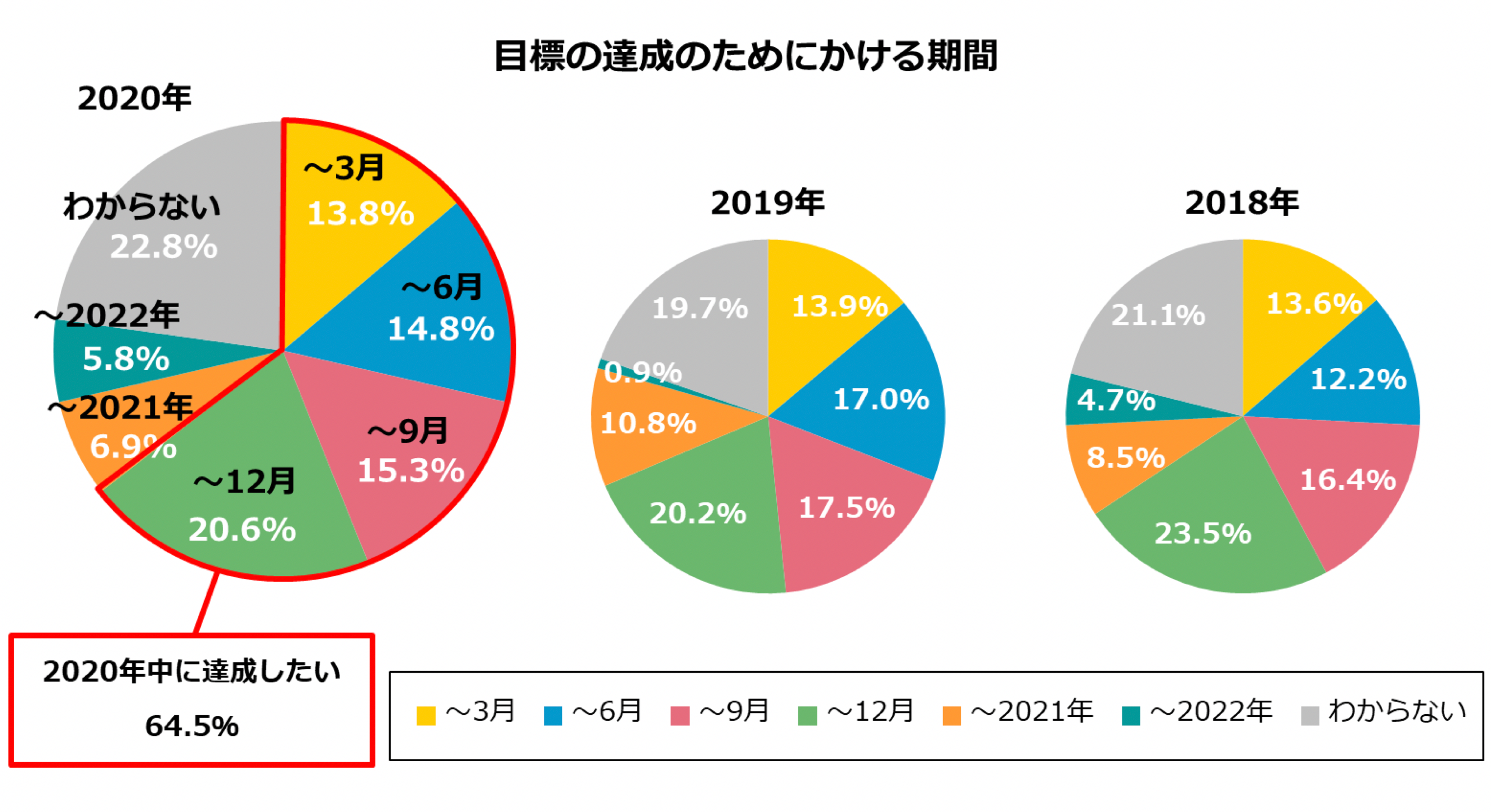 グラフ6