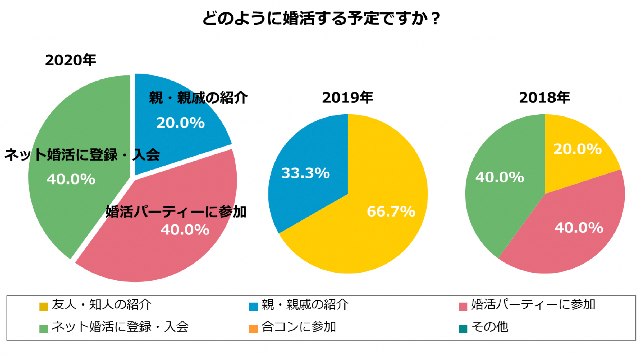 グラフ7