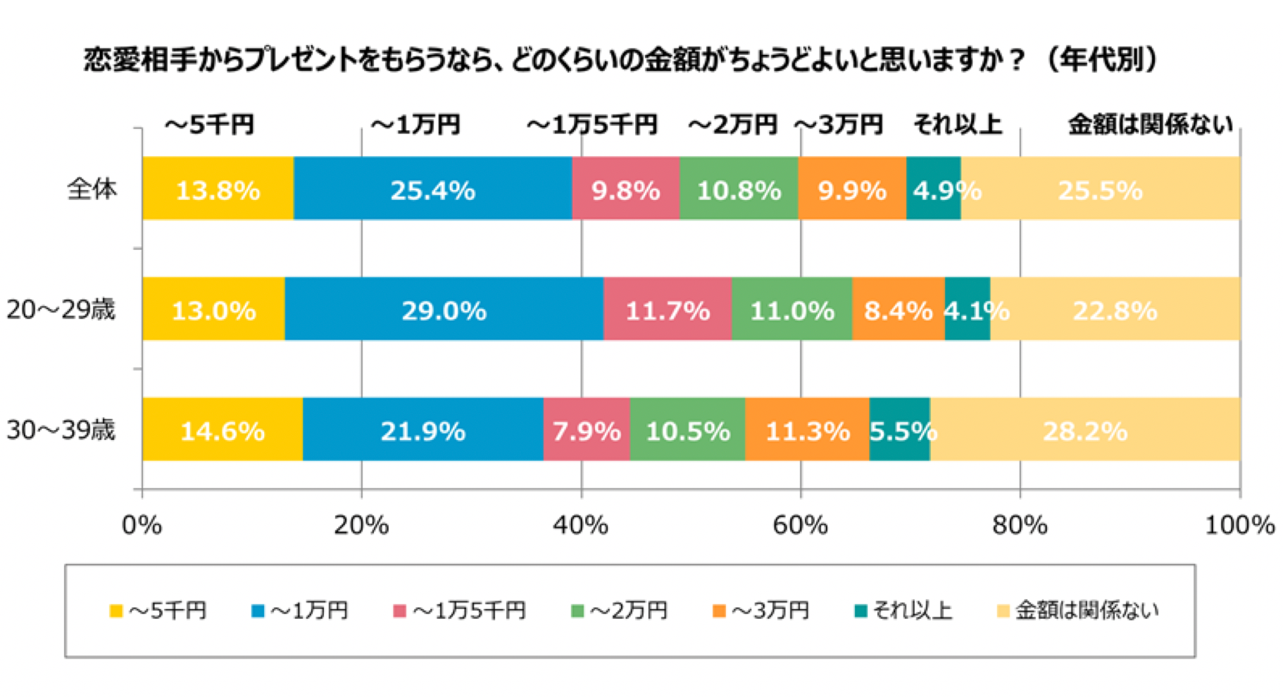 グラフ3