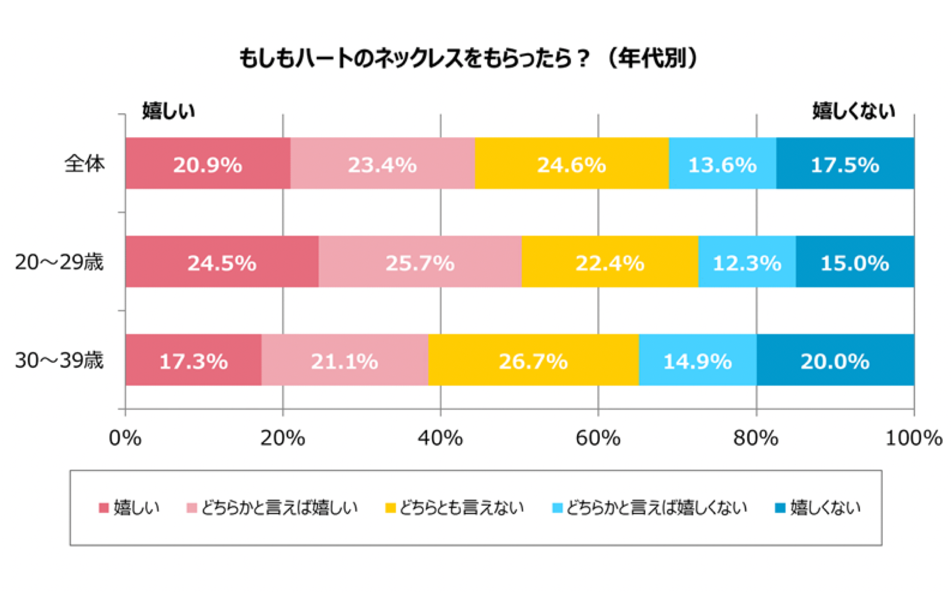 グラフ5