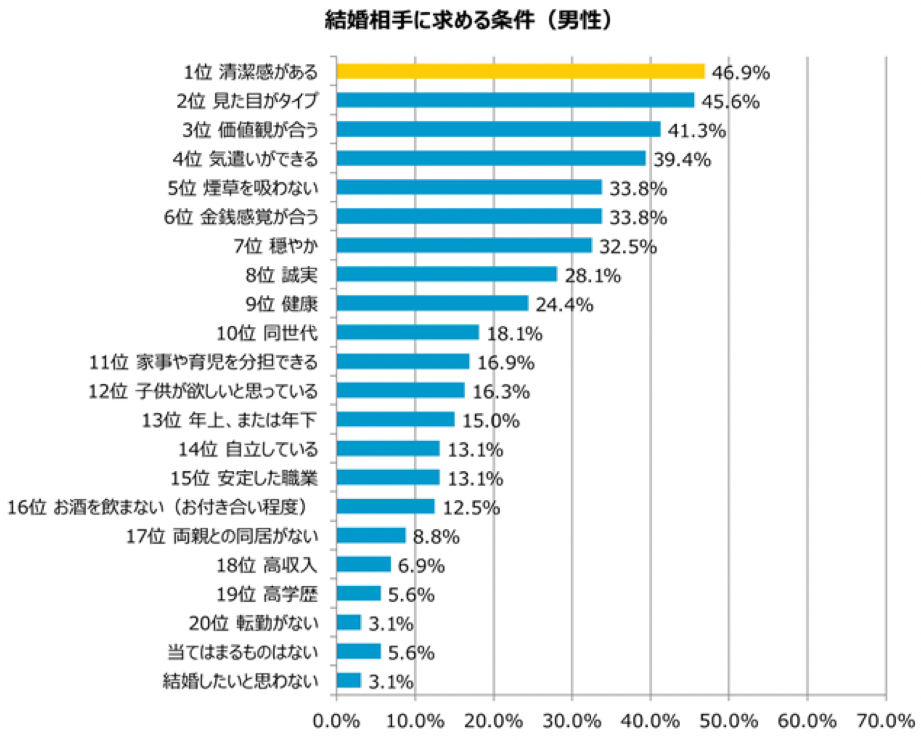 グラフ2