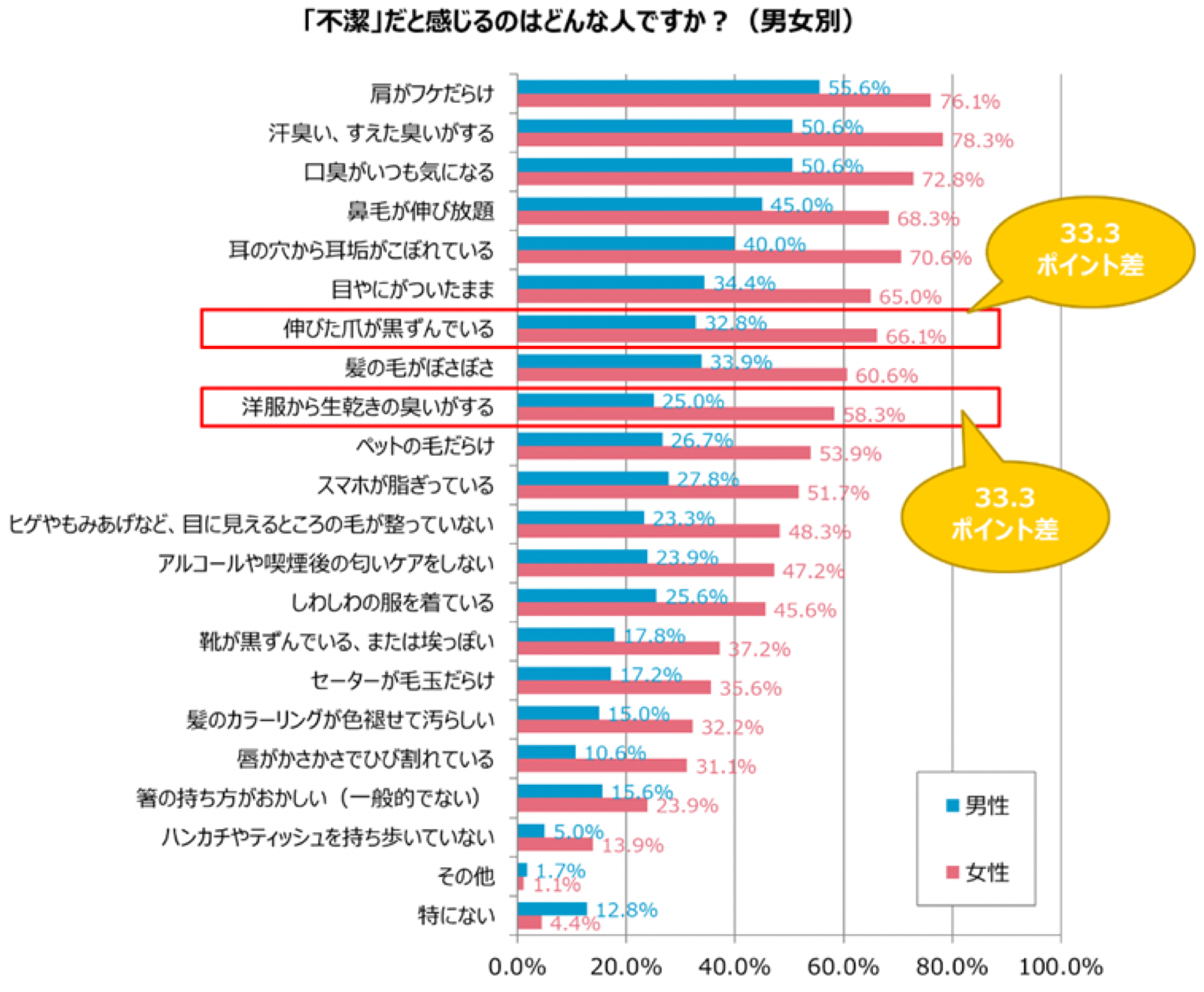 グラフ4