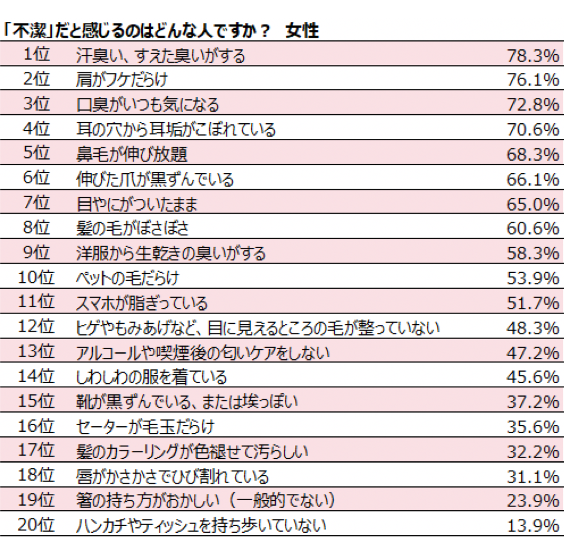 グラフ6