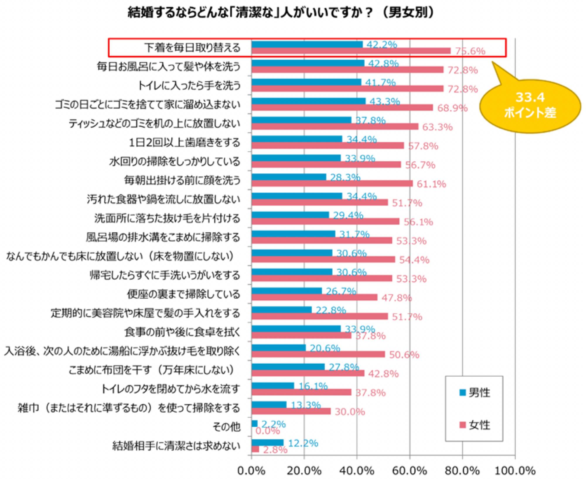 グラフ9