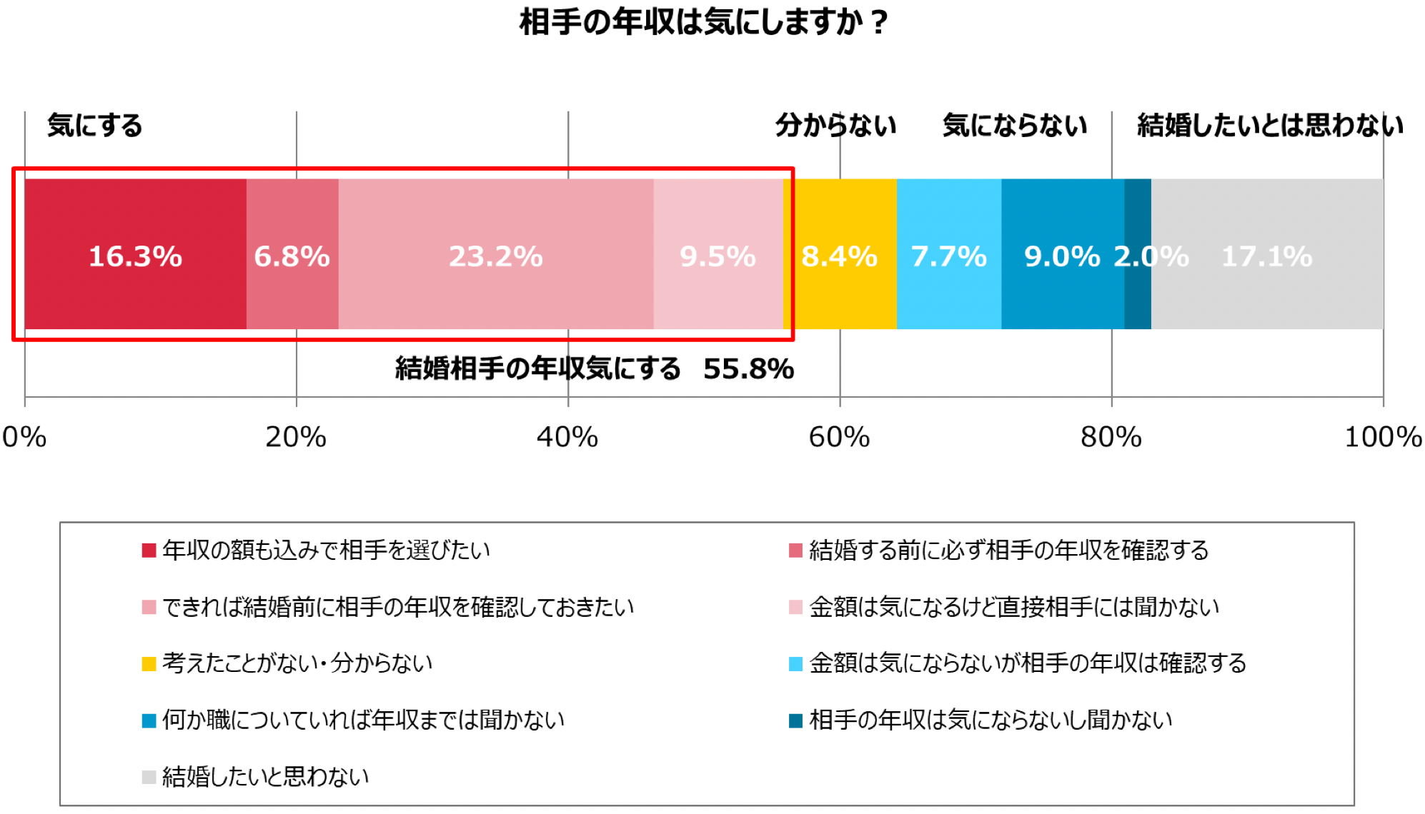 グラフ1