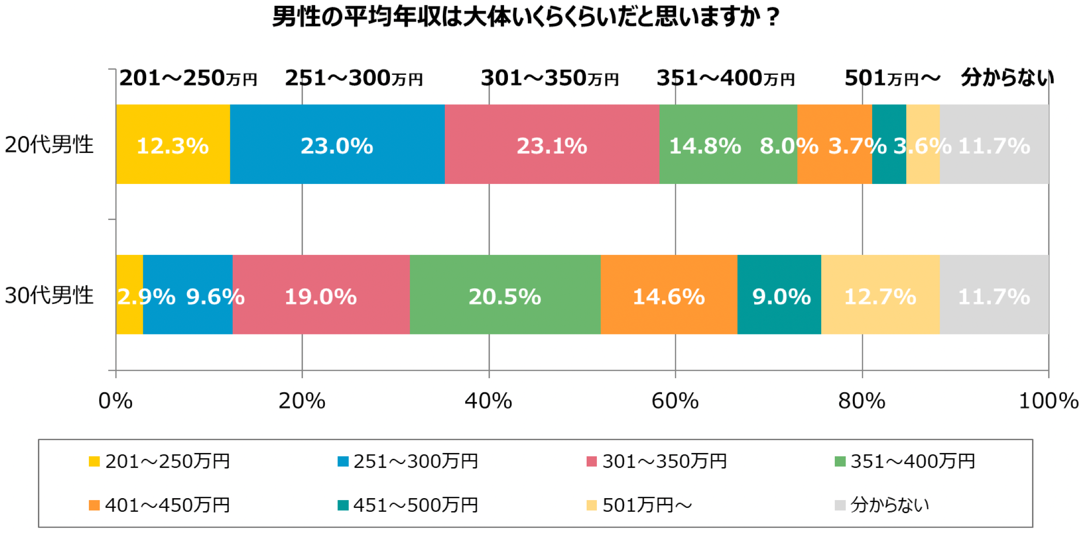 グラフ2