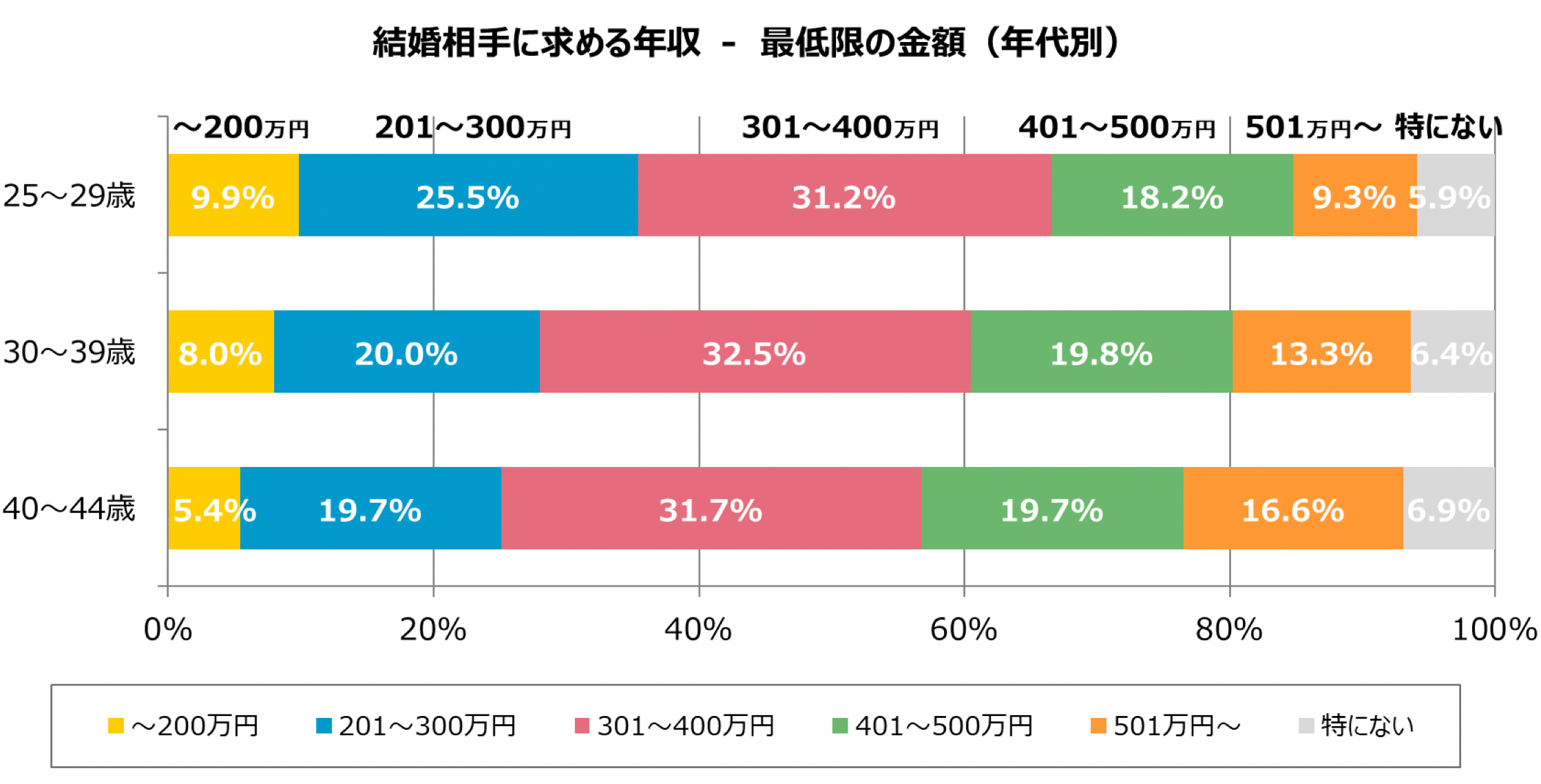 グラフ3