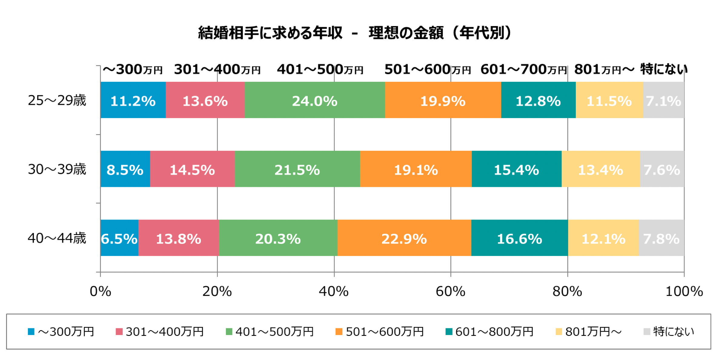 グラフ4