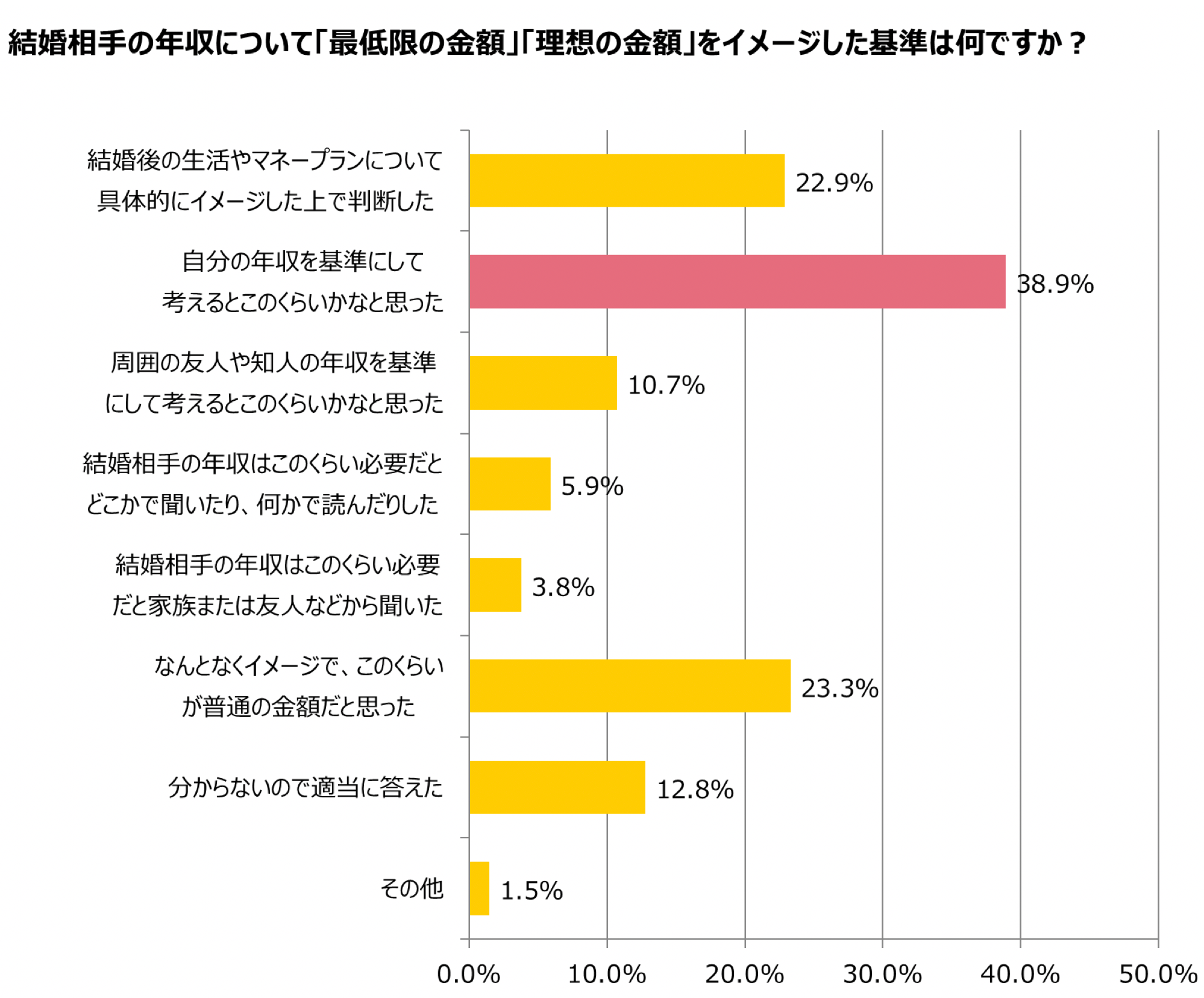 グラフ5