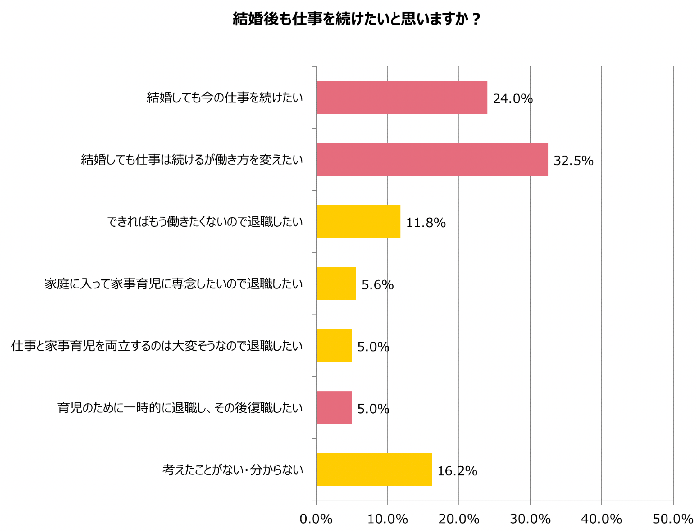 グラフ6