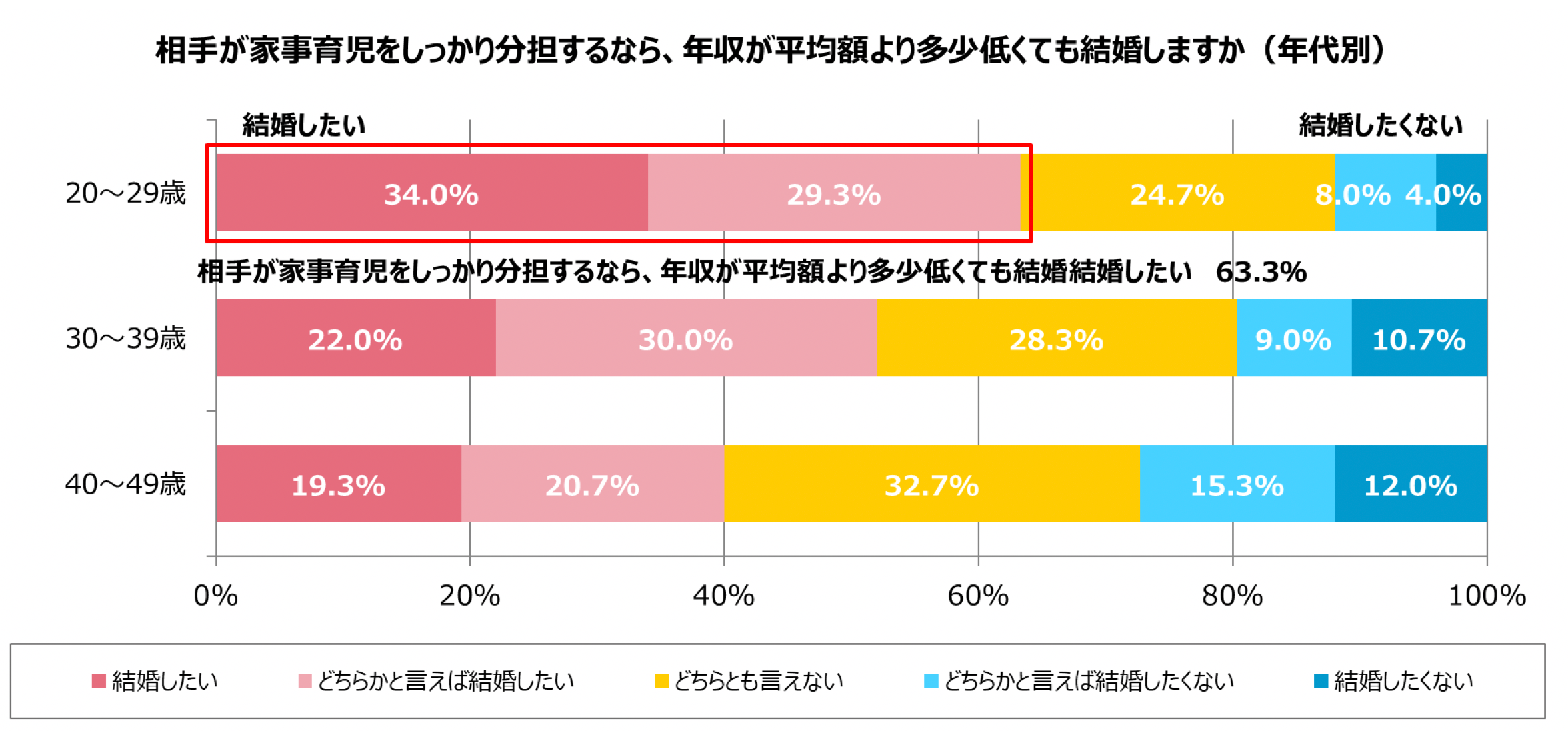 グラフ7