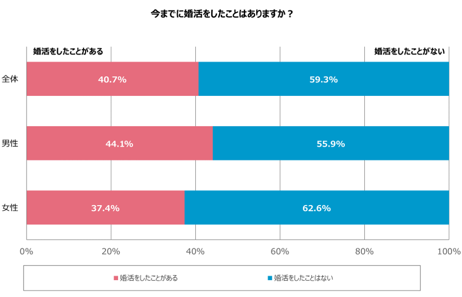 グラフ1