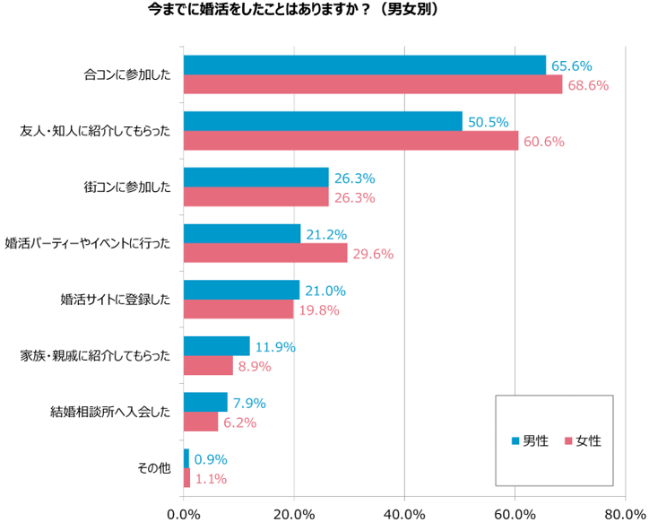 グラフ2