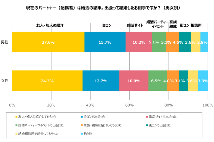 グラフ4