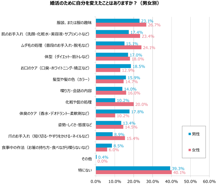 グラフ5