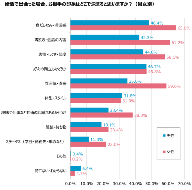 グラフ6