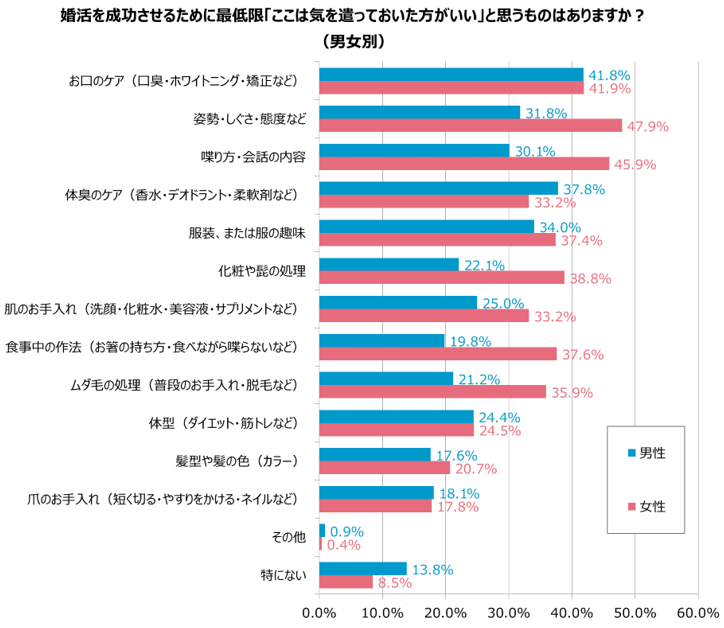 グラフ7