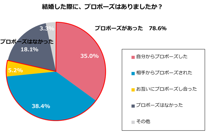 グラフ1