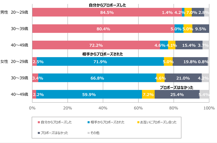 グラフ2