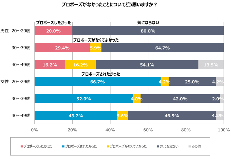 グラフ3