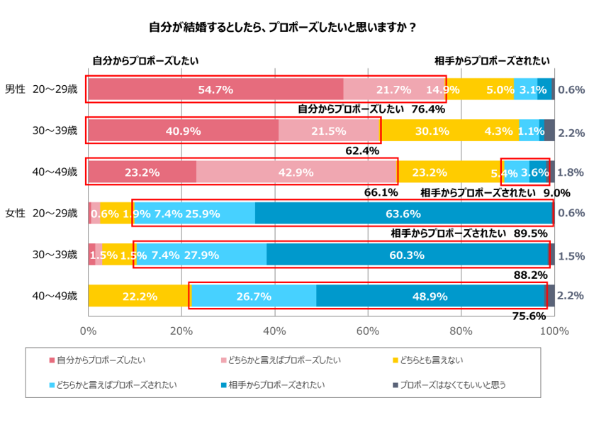 グラフ4