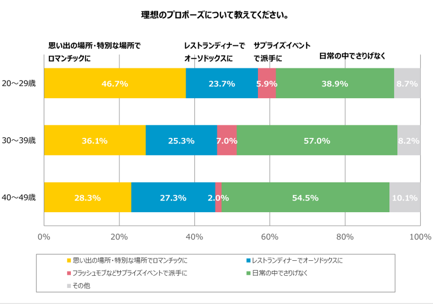 グラフ5