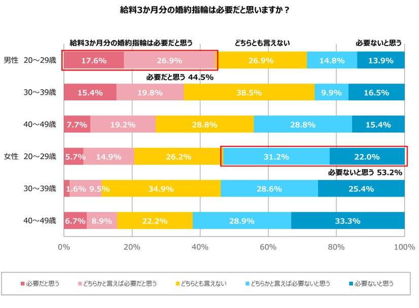 グラフ6