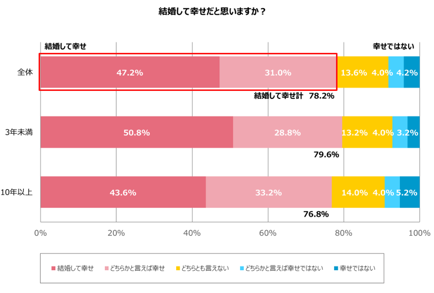 グラフ1