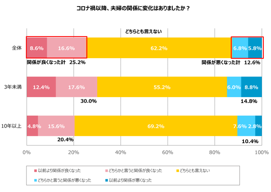 グラフ3