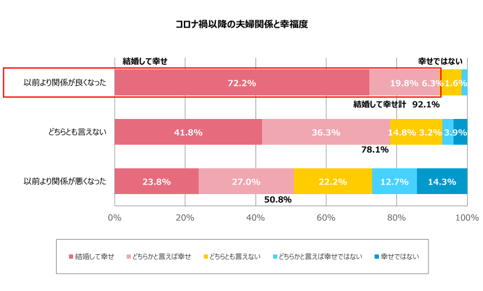 グラフ4