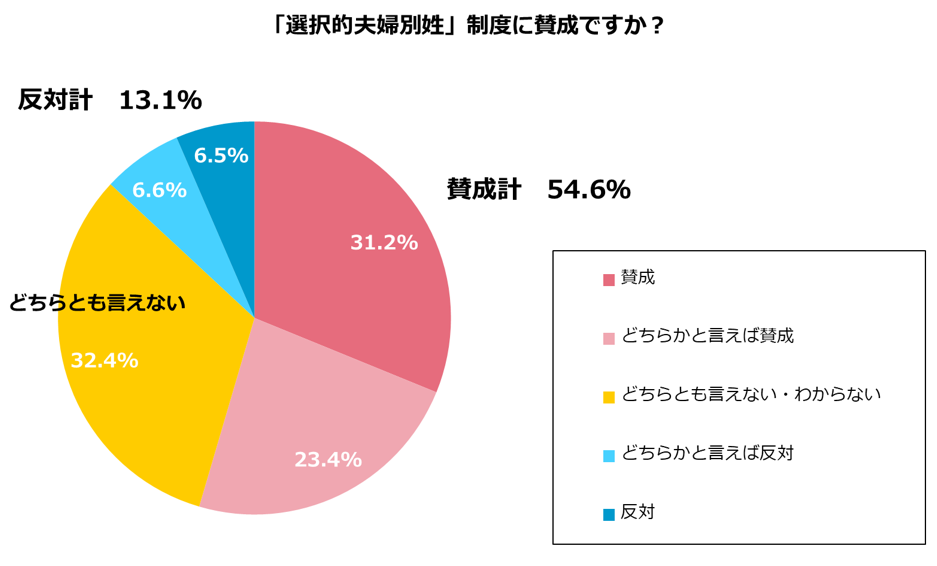 グラフ1