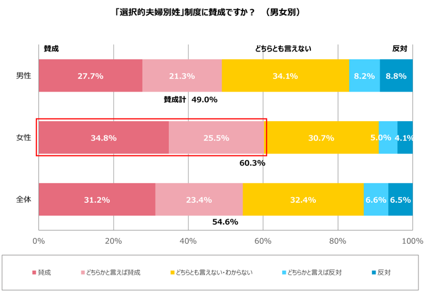 グラフ2