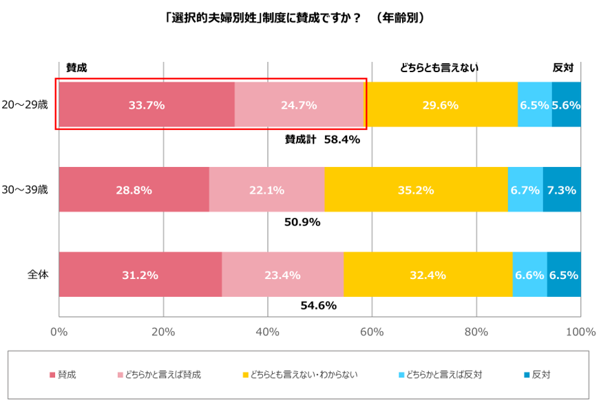 グラフ3