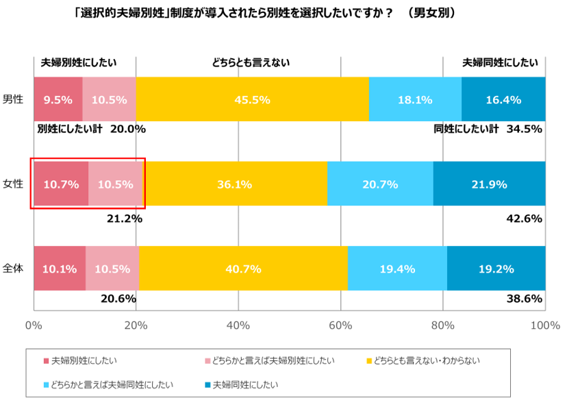 グラフ4