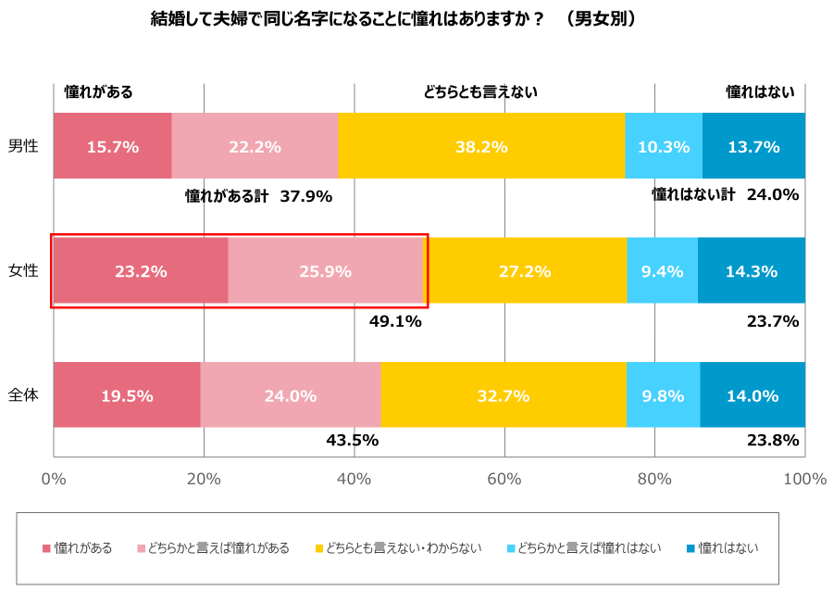 グラフ5