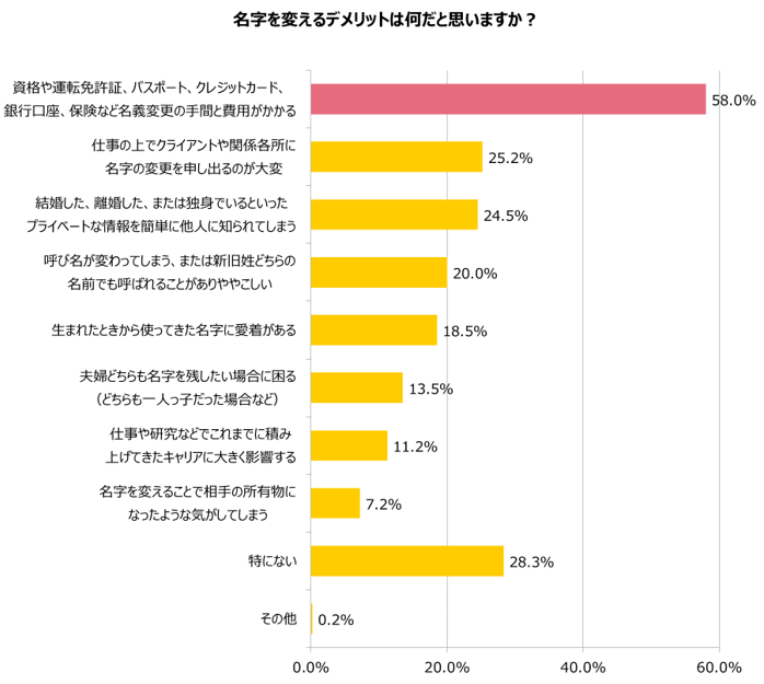 グラフ7