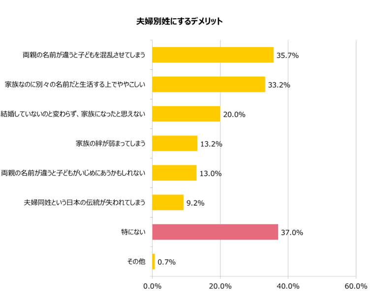 グラフ8
