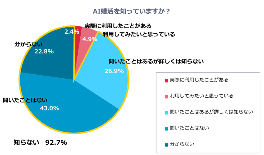 グラフ1