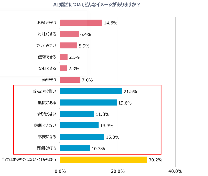 グラフ2