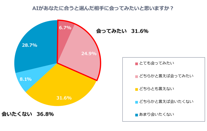 グラフ5